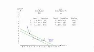 Introduction to Long Run Cost With Number - Microeconomics
