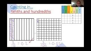 Sequencing tenths and hundredths