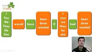 062 introduction to Would have