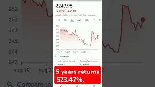 5 years returns 523.47% #trending #stockmarketeducation #stockmarketanalysis #stockmarketinvesting
