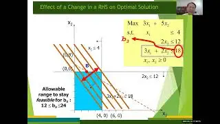 Linear Programming (Lecture #22): SA 2-2