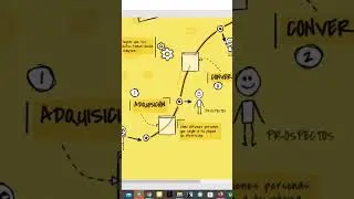 Las fases de la venta a través de un Funnel