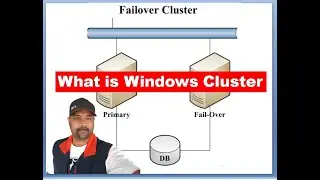What is Windows Failover Cluster How Windows Failover Cluster Works | Windows Server