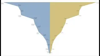 How to Create Funnel Chart in Tableau