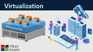 okay azure | virtualization |