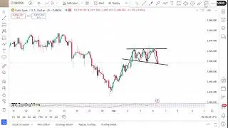 XAUUSD Analysis Today | Gold Technical Analysis for 6 March 2025 By Scorpion Fx