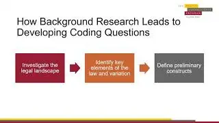 Advanced Policy Surveillance Training Webinar, Part 2 Question Development