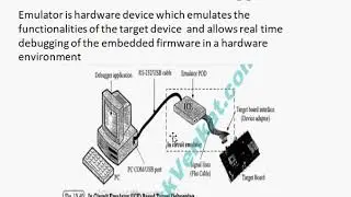 6sem Arm Controller and Embedded Systems Module-5 Session 9 Simulator, Emulator and Debugger