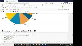 Maya Ayoubi - Exploring 250+ Python Applications (Awesomely) - Pyninsula #21