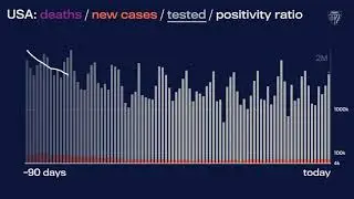 JHU’s Daily COVID-19 Data in Motion: Apr. 17 2021