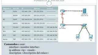 IOS CISCO: CONFIGURACIÓN DE INTERFACES EN ROUTERS Y SWITCH. PACKET TRACER