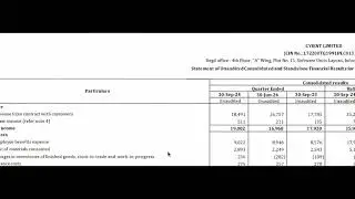 Cyient Results | Cyient Latest Results | Cyient Share News | Cyient Q2 Results |Cyient Results Tdoay