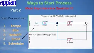 Part 2 - Ways to Start Process | Appian Interview Question | WebAPI, Tempo, Sites, Scheduler, Email