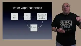 chapter 6 video 4 Climate sensitivity — 3ed