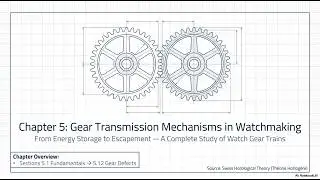 Gear Transmission Mechanisms & Diagnostics in Watchmaking lecture 