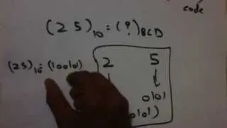 Decimal to BCD code conversion