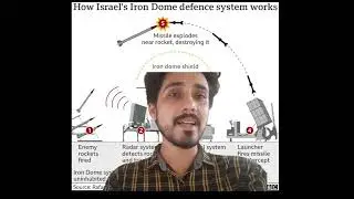 Unveiling the Iron Dome: Exploring the Impact and Arab Double Standards.