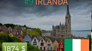 Countries with the highest salary