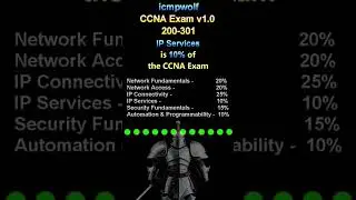 Cisco CCNA: What percentage is IP Services? - icmpwolf