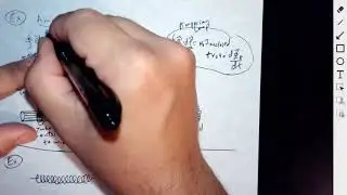 Ampere's Law Theory