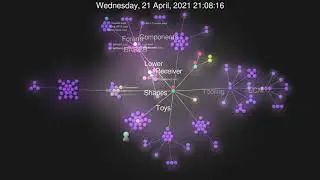 Gource 2021-10-26 alpha3