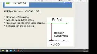 RSSI  y SNR   (Indicador de la fuerza de señal recibida y la relación señal a Ruido)
