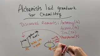 How Alchemy led to Chemistry
