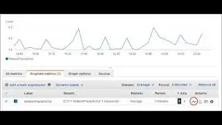 How to Create Cloud watch Custom metrics  and alarms In Real time use cases?