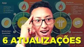 Pi Network - 6 Atualizações da Pi Network que Você Precisa ver Agora | Tem data para a Rede Aberta?!