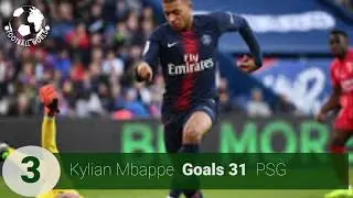 Top 10 Goal Scorers in Europe 2019 (EPL, La Liga, Bundesliga, Ligue 1, Serie A)