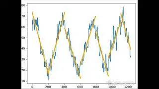 Part 3: A Comparison of Modern Deep Learning Methods For Time-Series Trend Prediction
