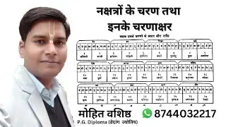 नक्षत्रों के चरण तथा इनके चरणाक्षर। नक्षत्र। नक्षत्र के अक्षर।