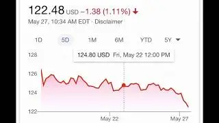 MAY 27 Walmart (WMT) stock