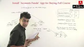 #16 Carriage Inwards and Outwards | Rules of Debit and Credit | How to Make Journal Entries Series