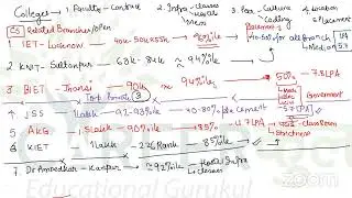 AKTU Preference List B.Tech
