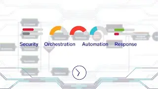 Why Sumo Logic Cloud SOAR