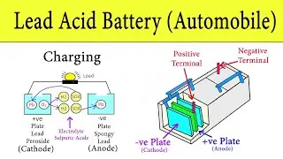 Lead Acid Battery: How Car Battery Works? | Automobile Battery Working Principle Animation