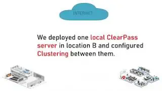 CPPM clustering