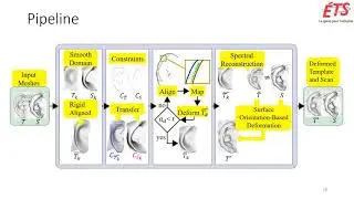 GI 2020: [Constraint-Based Spectral Space Template Deformation for Ear Scans]
