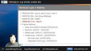 Multicast Layer 2/3 Address
