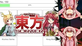 Final Touhou Sorter of 2023