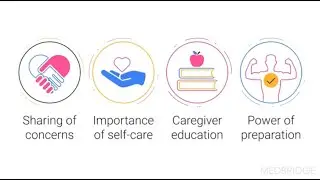 4 Essential Tools for Talking with Family Caregivers - Joy Goldsmith & Elaine Wittenberg | MedBridge
