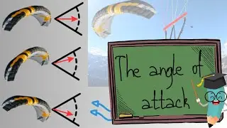 Understanding the Angle of Attack in Speedflying (very simplified!)