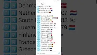 🪖 Top Countries with Military Spending Per Capita 🪖
