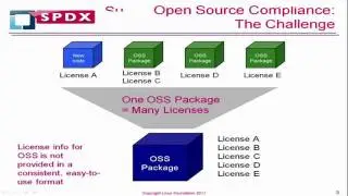 Linux Training: Intro to SPDX