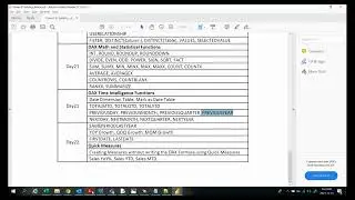 DAX - Time Intelligence - Power BI