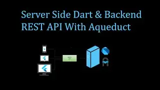 02- Dart Server & Back-End API with Aqueduct - Minimum Project Structure
