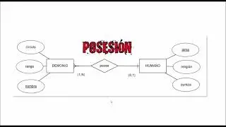 Bases de Datos - Transformación de cardinalidad mínima 0