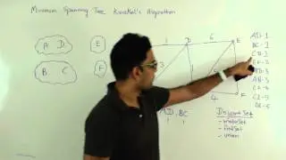 Kruskal's algorithm Minimum Spanning Tree Graph Algorithm