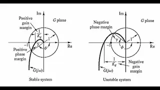 Relative Stability Analysis